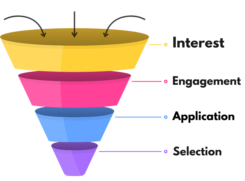 Funnel Image